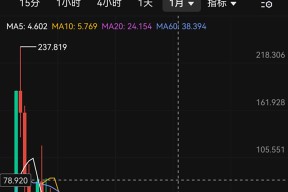 爱游戏中国-USDT意外遭遇安全漏洞，损失高至20.05万美元，引爆行情的简单介绍