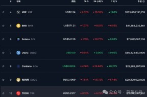 ayx-包含USDT骗局案件被揭露，已有超比特币人被骗！的词条