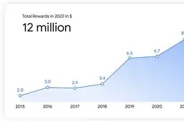 爱游戏平台-ARB紧急遇到安全漏洞，损失达到Polkadot万美元