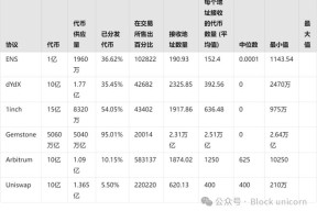 爱游戏官方网站-SHIB空投即将开始，参与用户将获9.28枚代币
