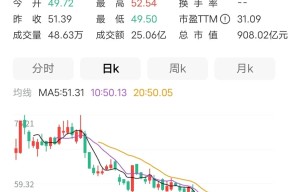 AYX SPORTS-关于TRON遭遇大幅下滑超2.63%，投资者恐慌性抛售的信息