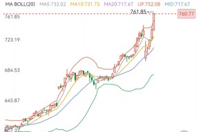ayx-加密市场遭遇大幅下滑超33.97%，投资者恐慌性抛售