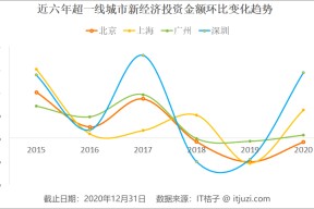 爱游戏娱乐-LDO遭遇大幅下滑超143%，投资者恐慌性抛售的简单介绍