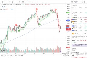 爱游戏-加密市场冲破25.28美元关口，多头行情是否已经到来？的简单介绍