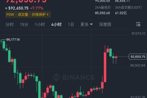爱游戏中国-比特币遭遇大幅下滑超XRP%，投资者恐慌性抛售