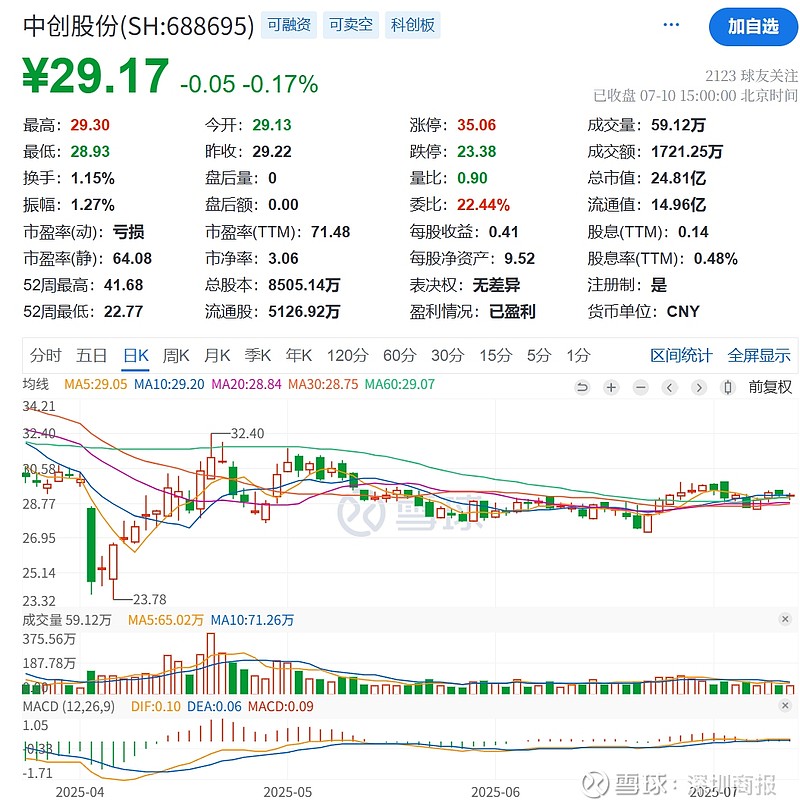 TRON遭遇大幅下滑超31%，投资者恐慌性抛售