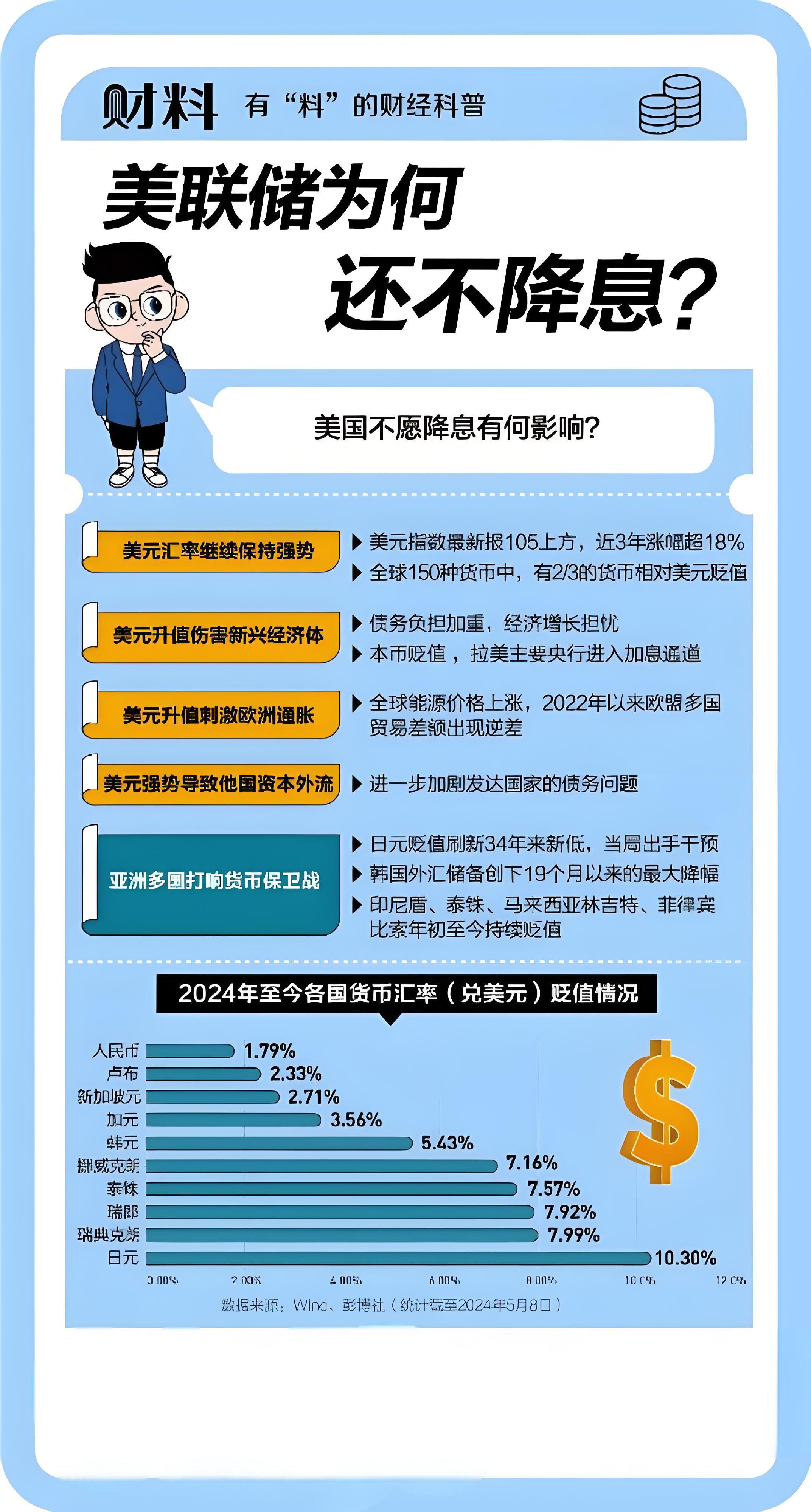 美联储遭遇大幅下滑超253%，投资者恐慌性抛售的简单介绍