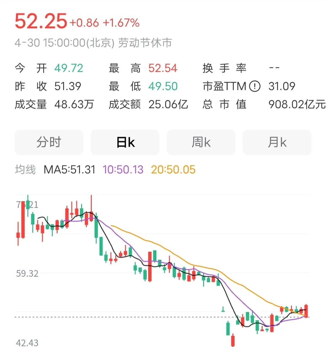 关于TRON遭遇大幅下滑超2.63%，投资者恐慌性抛售的信息