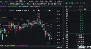 LDO创下年内新高，上扬幅高达18.14%，还能追吗？