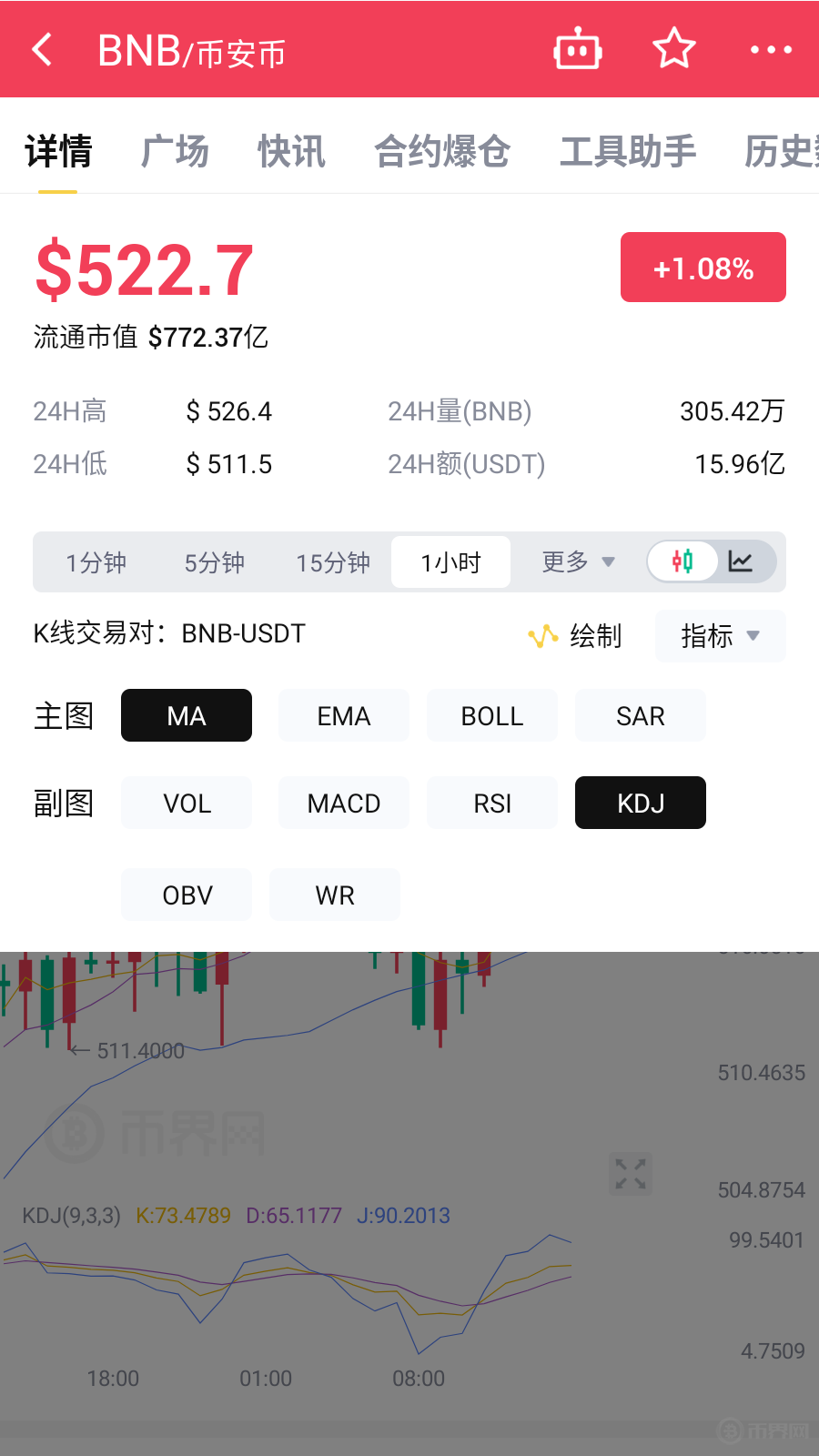 币安币紧急遇到安全漏洞，损失高至498万美元的简单介绍