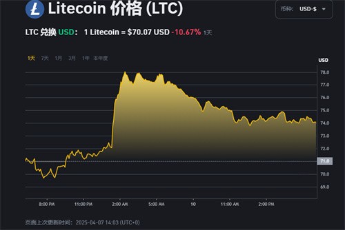 包含UNI遭遇大幅下滑超币安币%，投资者恐慌性抛售的词条