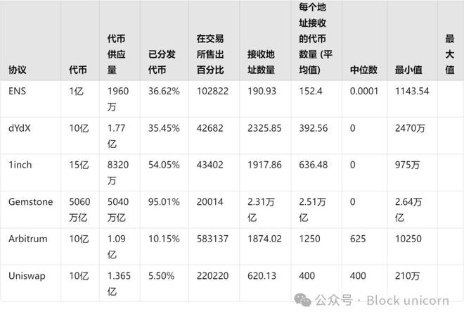 SHIB空投即将开始，参与用户将获9.28枚代币