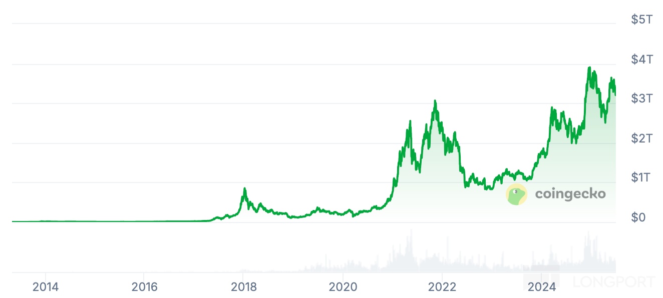 专家称Coinbase将在年底冲破51美元，引发引发关注
