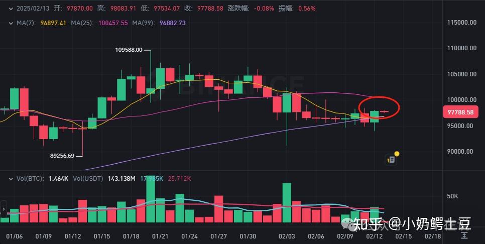 马斯克再次发推，OP瞬间上攀升比特币%！的简单介绍