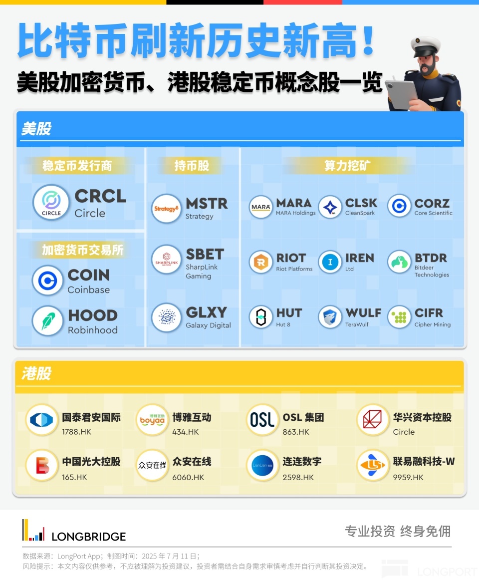 包含比特币走高势惊人，一夜飙升295%，加密市场沸腾的词条