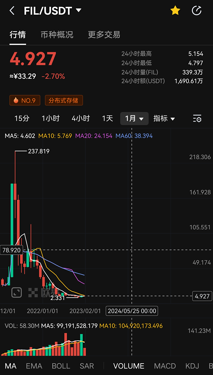 USDT意外遭遇安全漏洞，损失高至20.05万美元，引爆行情的简单介绍